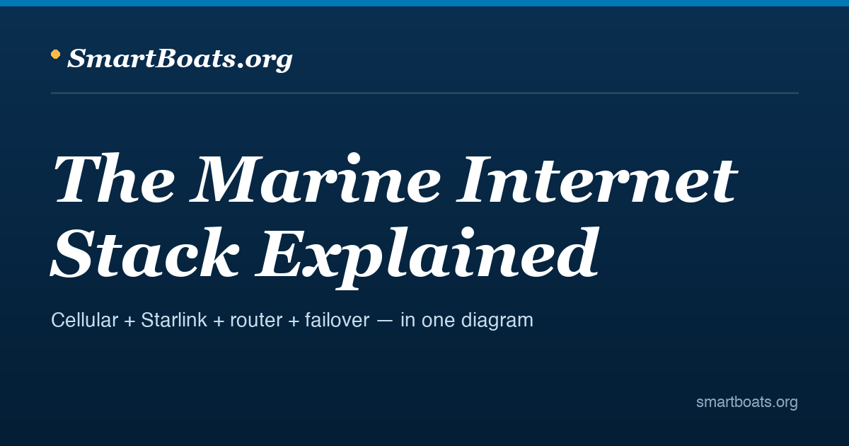 Marine Stack Course Marine Internet Stack Explained 2026 — SmartBoats.org